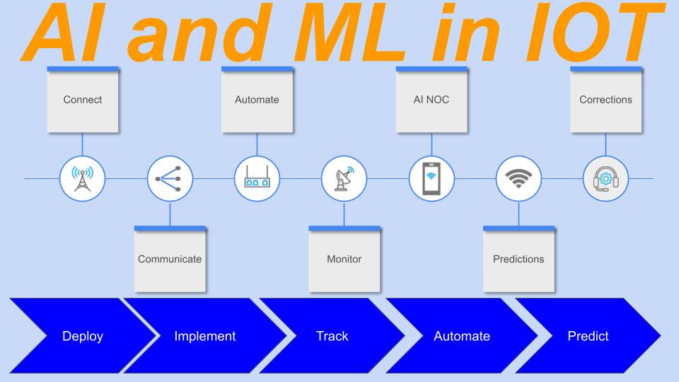 AI and ML in IOT